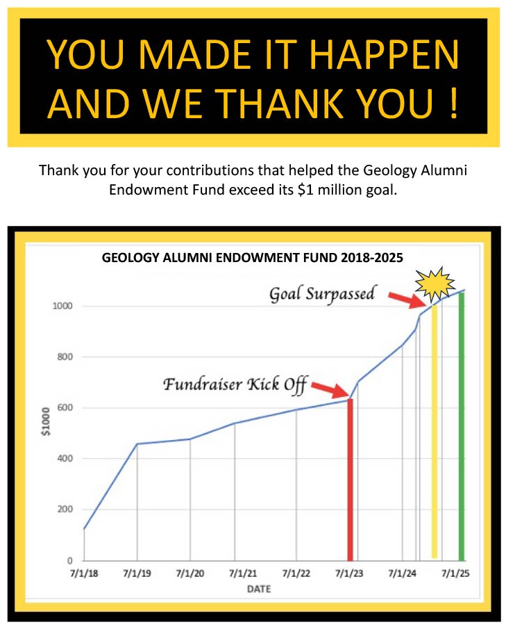 Thank you for your contributions that helped the Geology Alumni Endowment Fund to exceed its one million dollar goal.